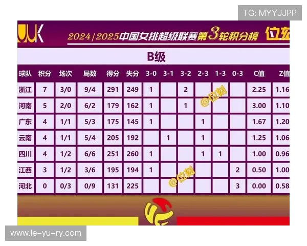 发球破攻效率成胜负关键 排球数据揭示新趋势 发球破攻效率成胜负关键 排球数据揭示新趋势